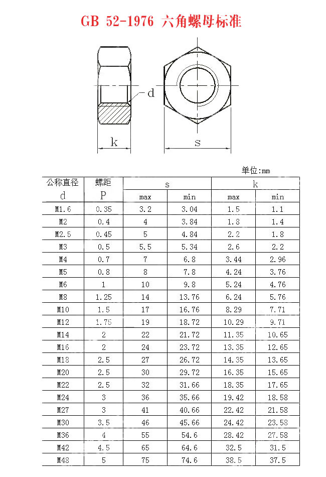 GB 52六角螺母標(biāo)準(zhǔn).jpg