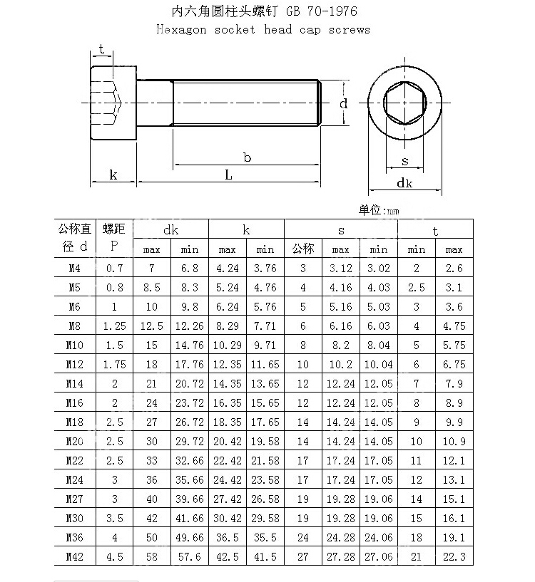 內(nèi)六角圓柱頭螺釘 GB70-1976.jpg