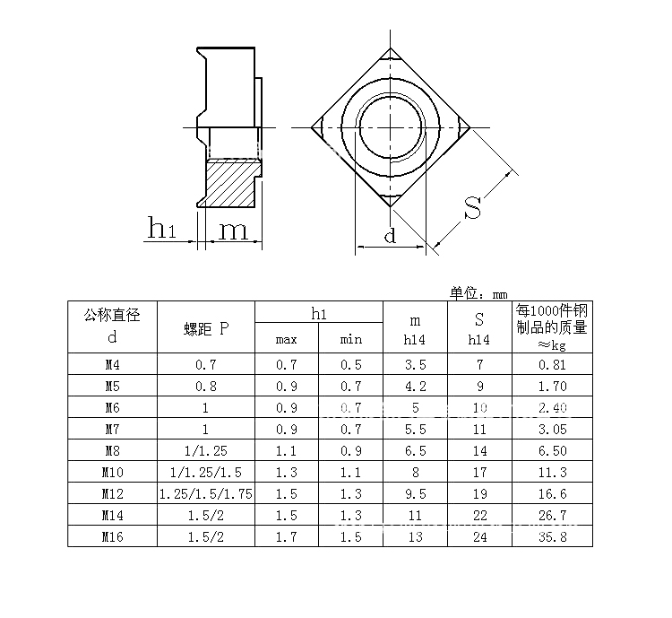 四方焊接螺母.jpg