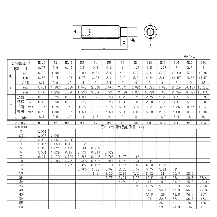 內(nèi)六角圓柱端緊定.jpg