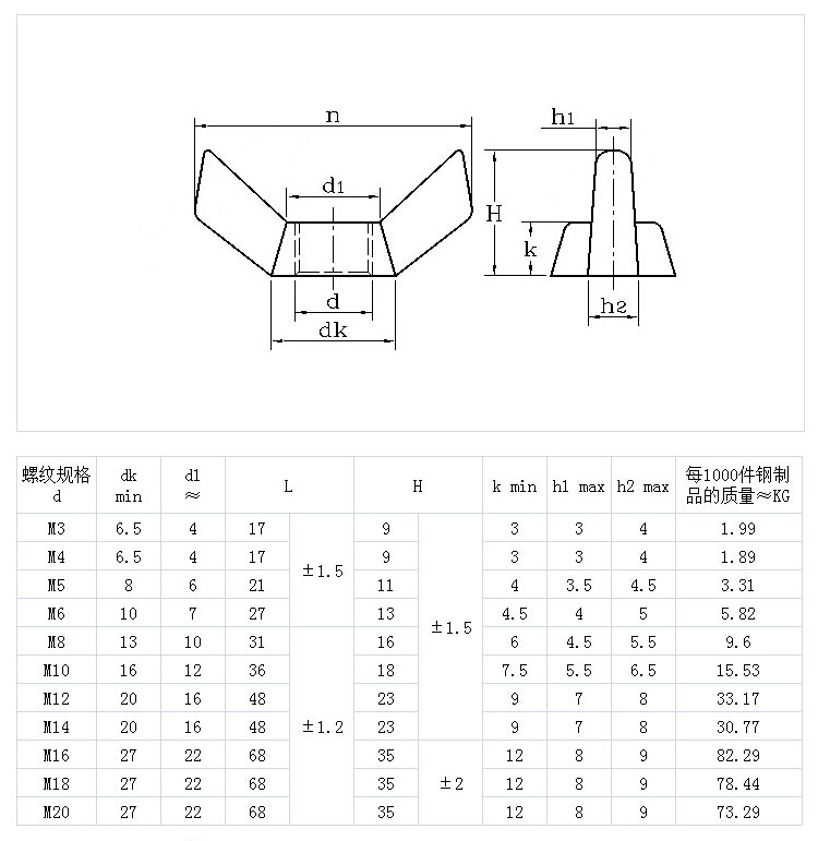 不銹網(wǎng)蝶形螺母方翼 羊角螺母 元寶螺帽 GB62 DIN315.jpg